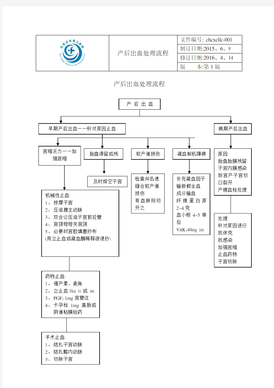 产科抢救流程图50921