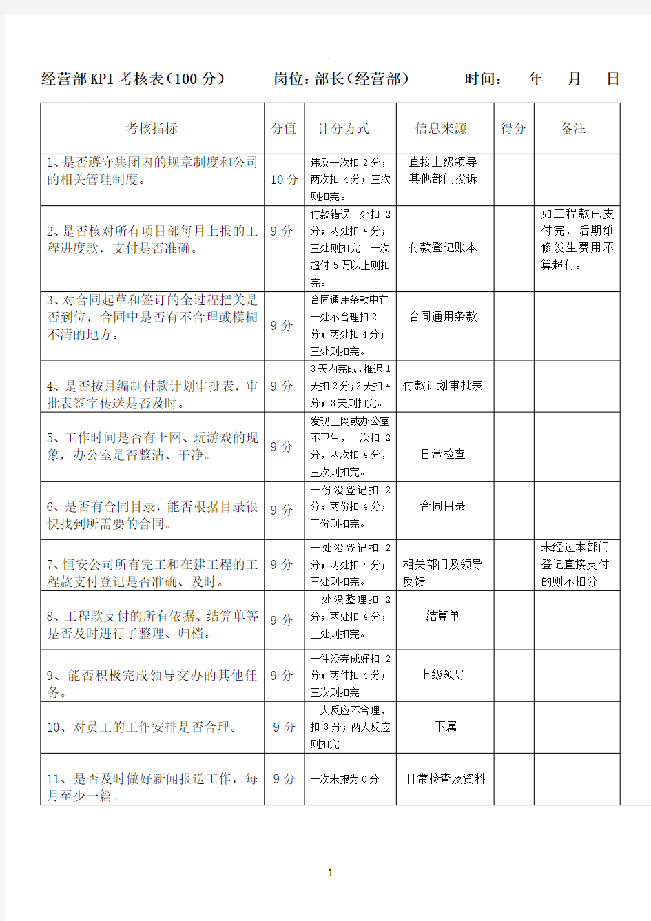 经营部绩效考核指标  日常评分表