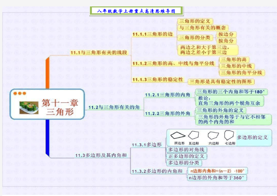 八年级数学上册重点高清思维导图