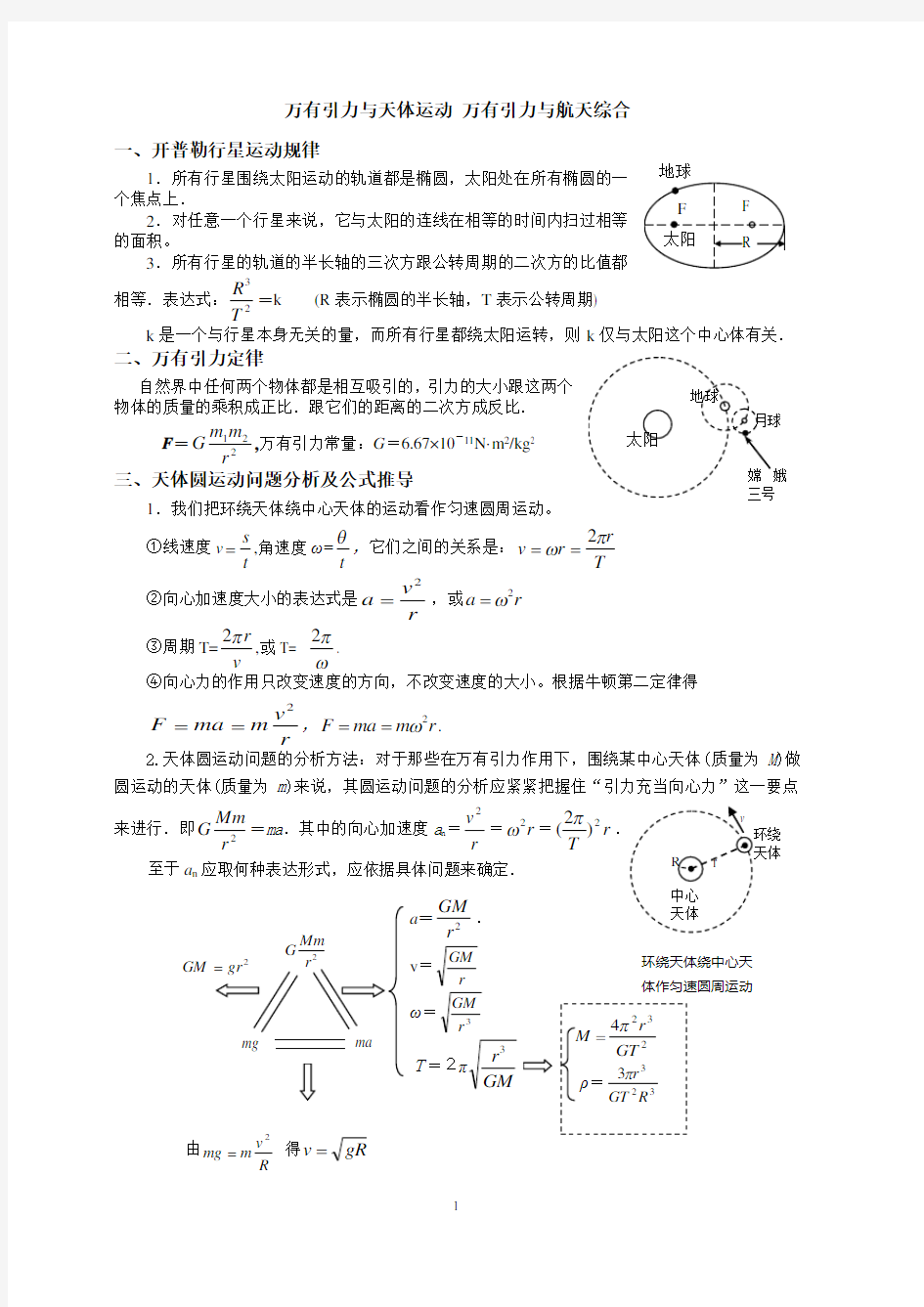 (完整版)万有引力与天体运动总结与训练