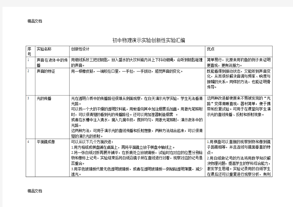 最新初中物理演示实验创新性实验汇编