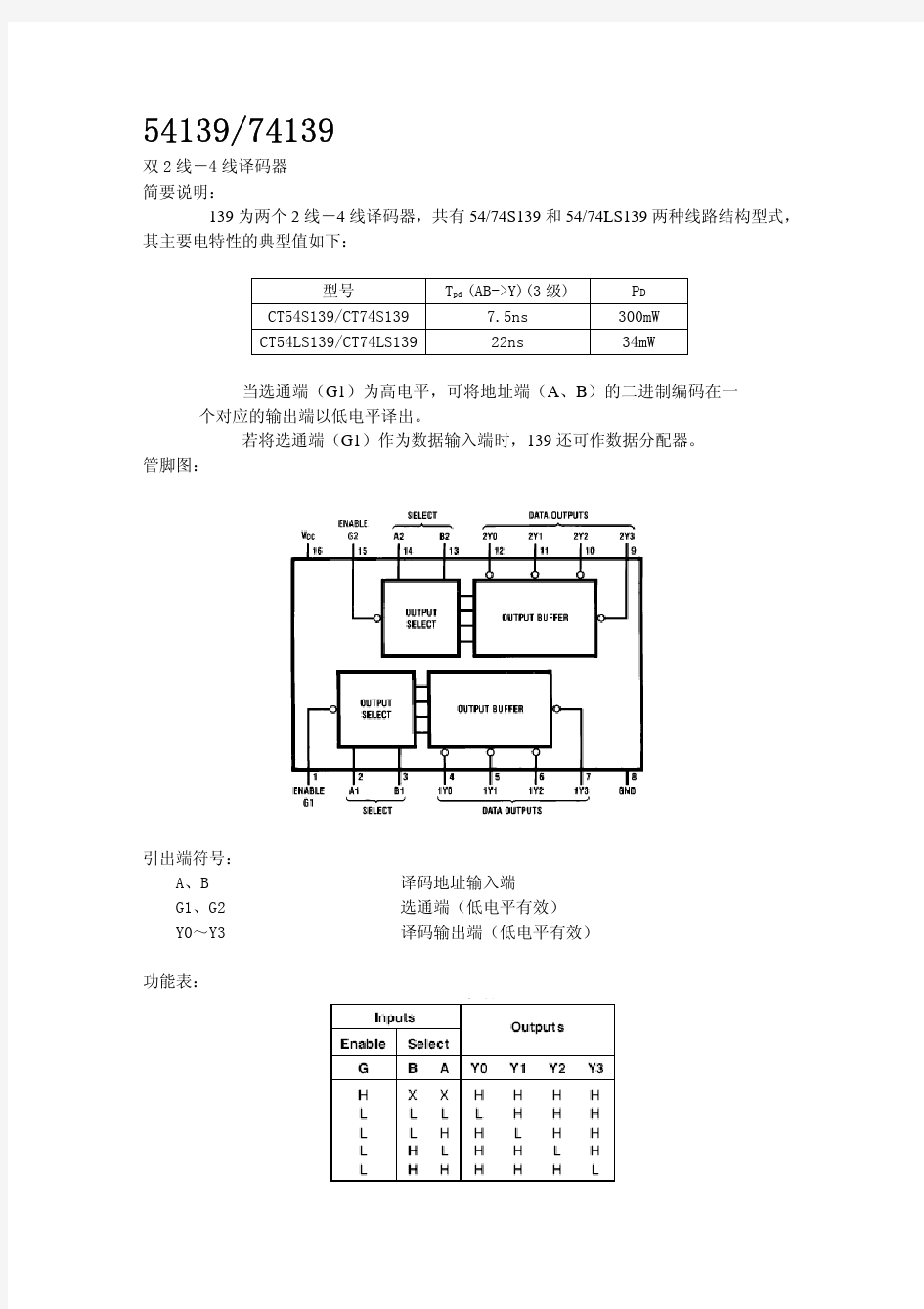 芯片74LS139_中文资料