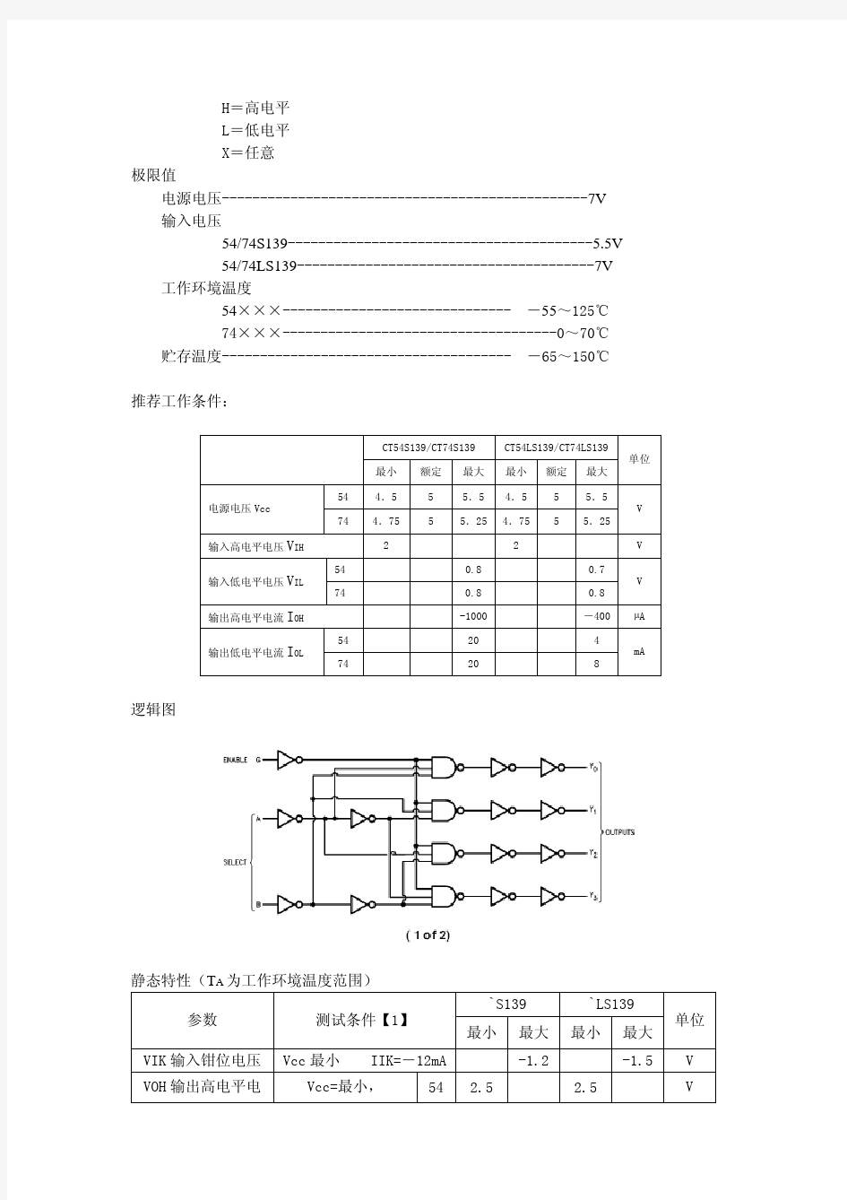 芯片74LS139_中文资料