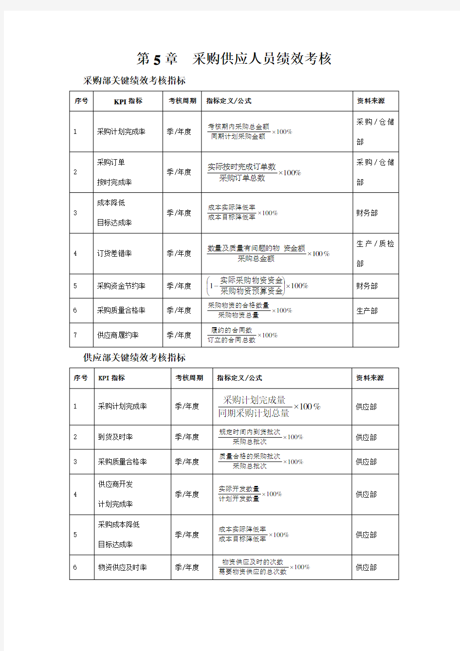 采购部KPI考核指标