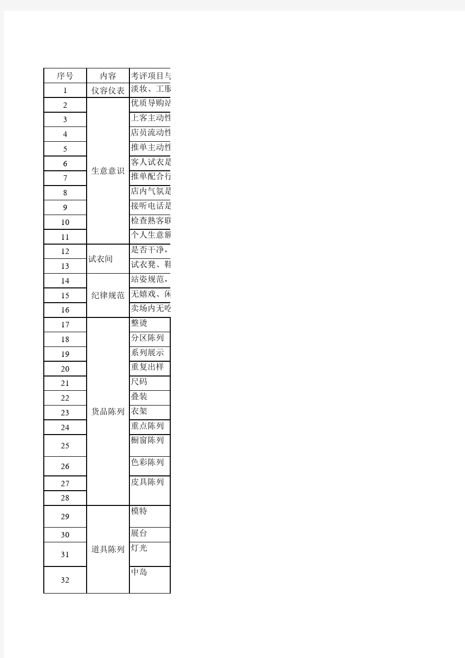 督导巡店考核表