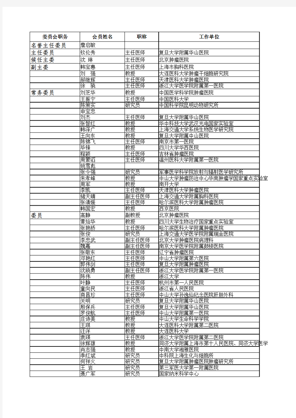 肿瘤精准治疗专业委员会名单