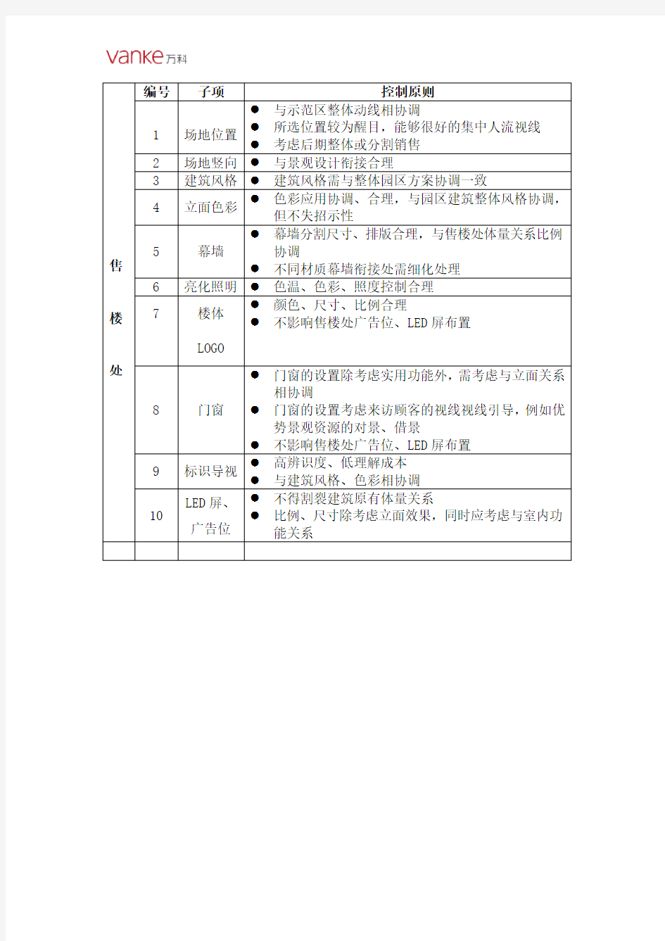 售楼处外立面设计原则