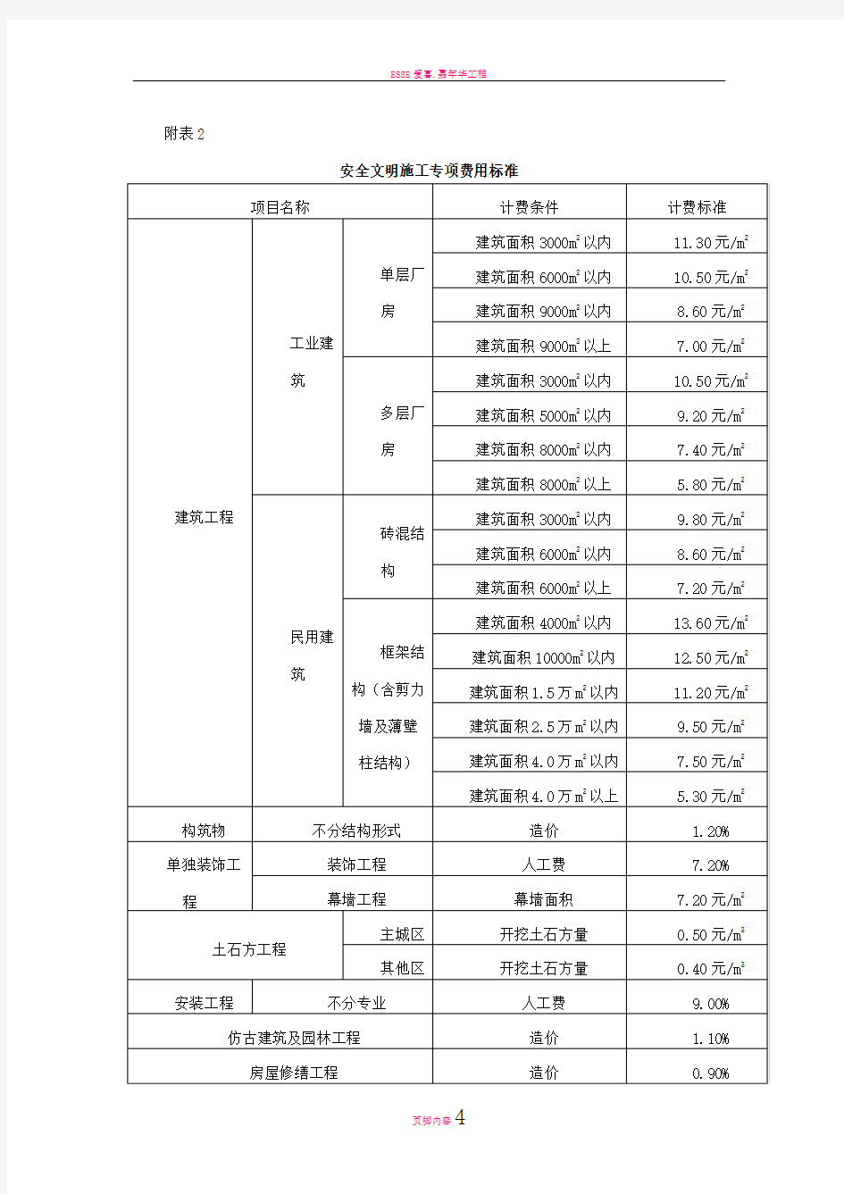 安全文明施工专项费用标准