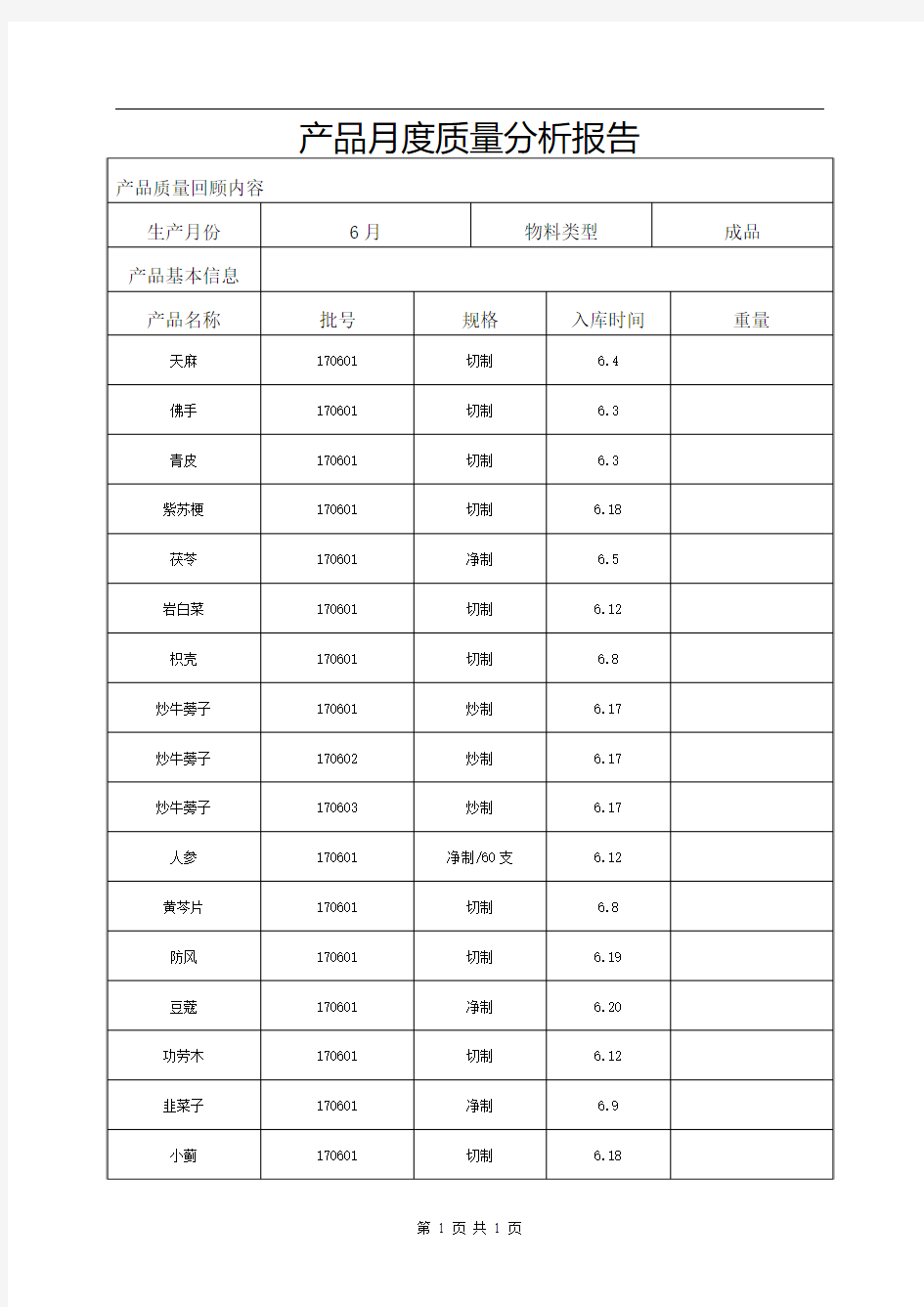 产品质量回顾分析及评估报告