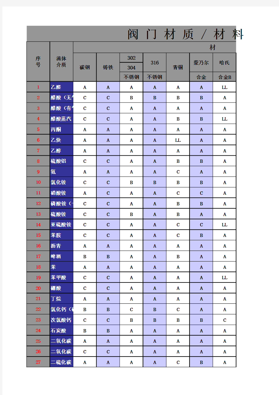 阀门材质选型表