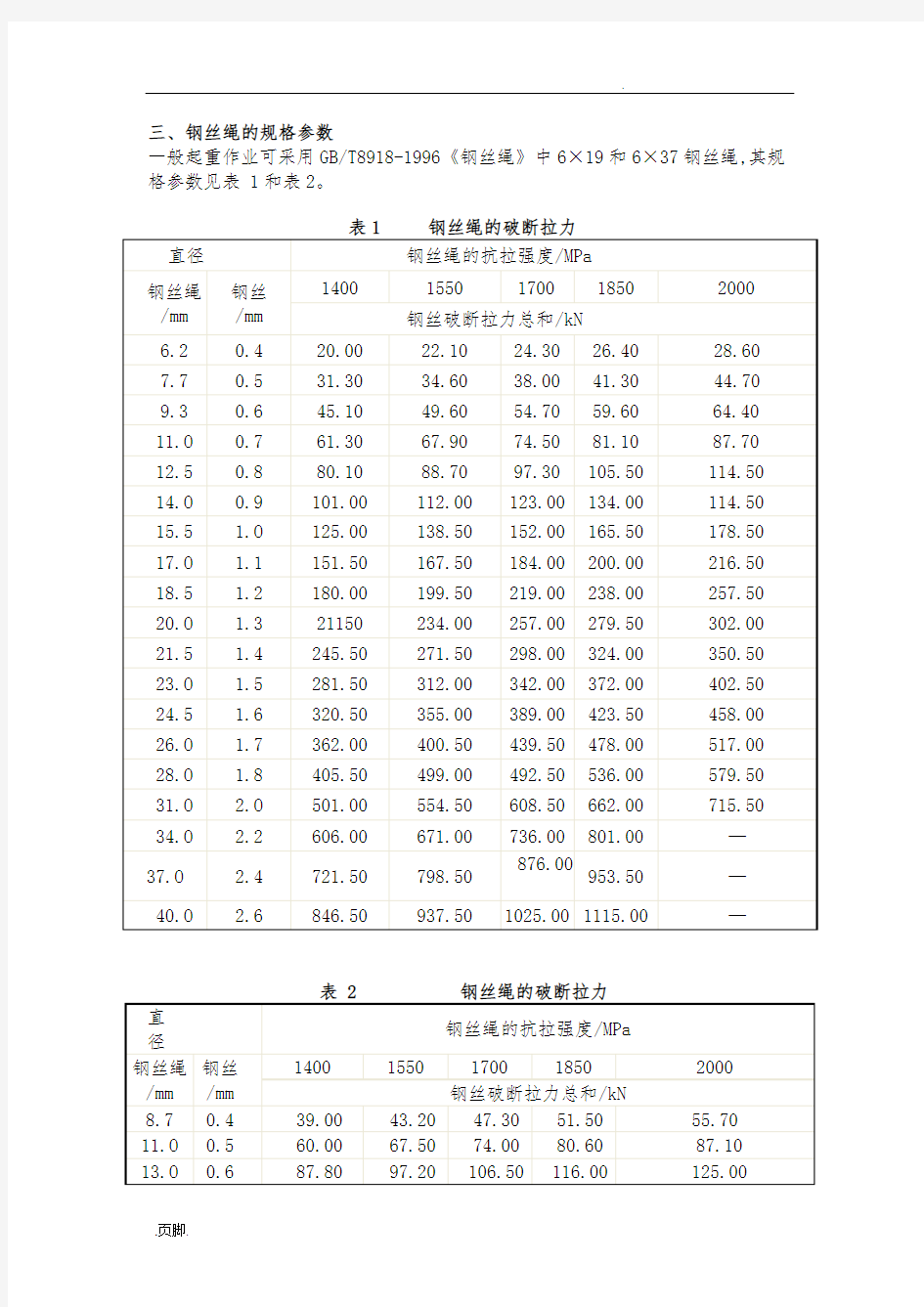 钢丝绳规格参数表