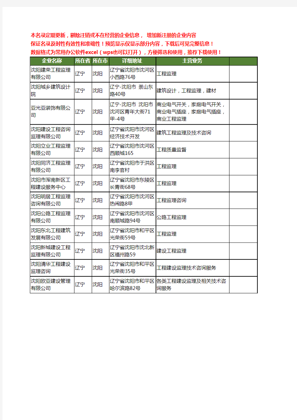 新版辽宁省沈阳工程监理工商企业公司商家名录名单联系方式大全13家
