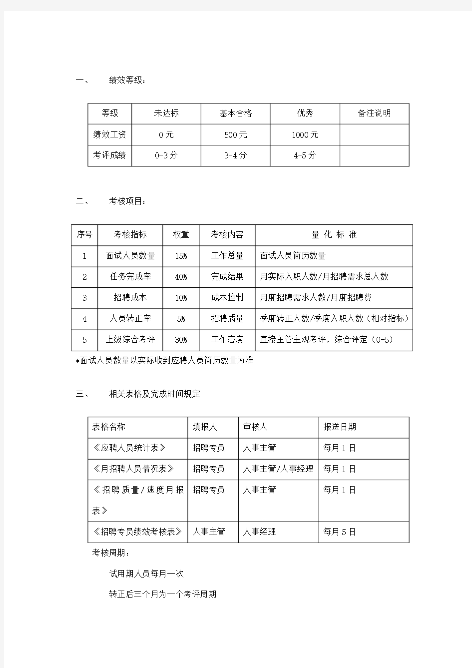 招聘专员绩效考核标准