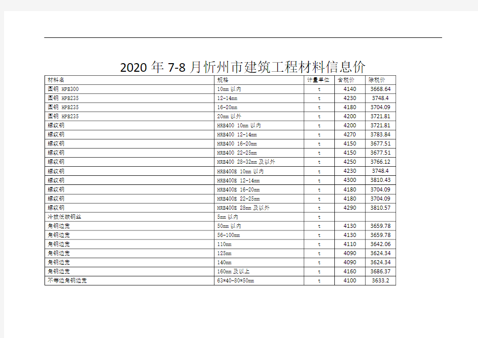 2020年7-8月忻州市建筑工程材料信息价