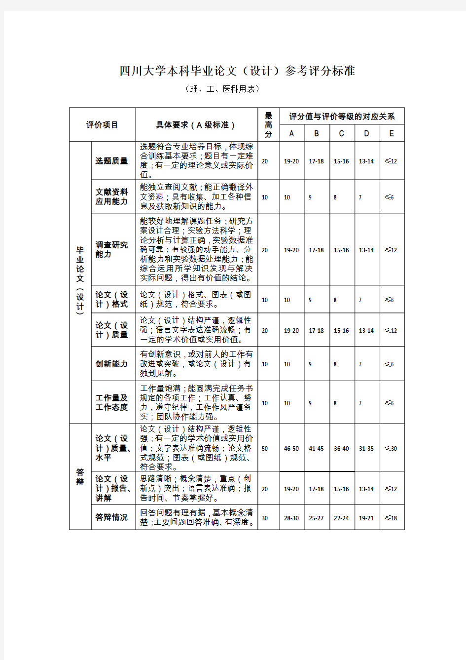 四川大学本科毕业论文(设计)参考评分标准