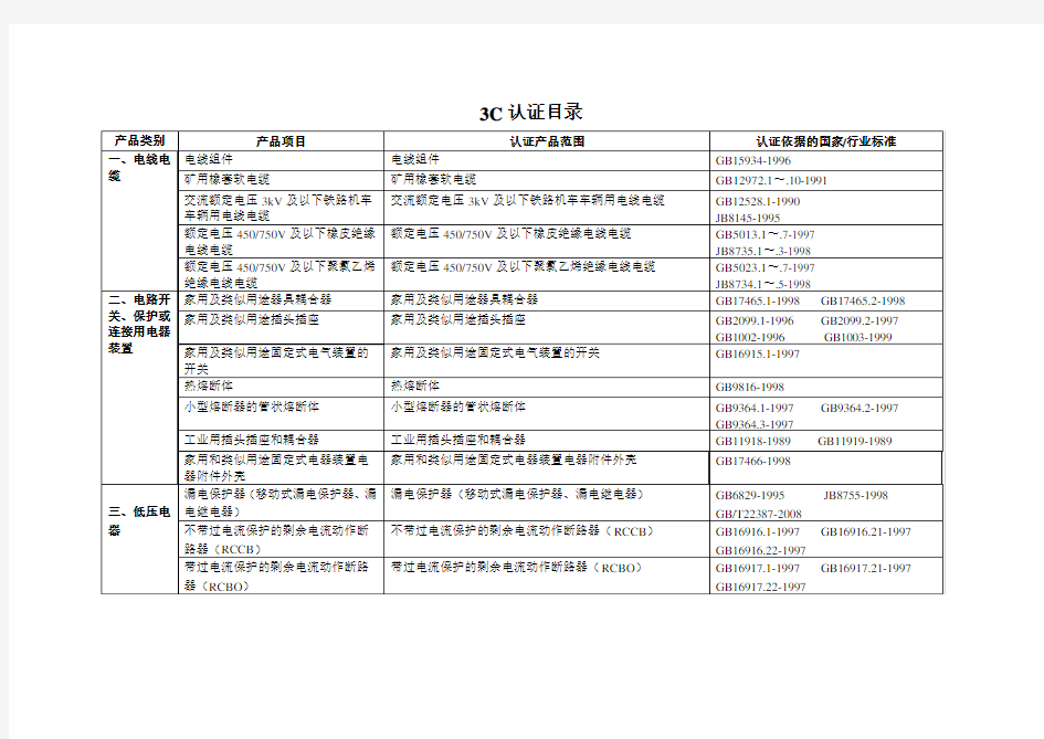 3c认证目录.doc