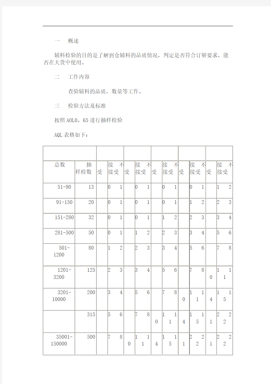 服装辅料检验标准