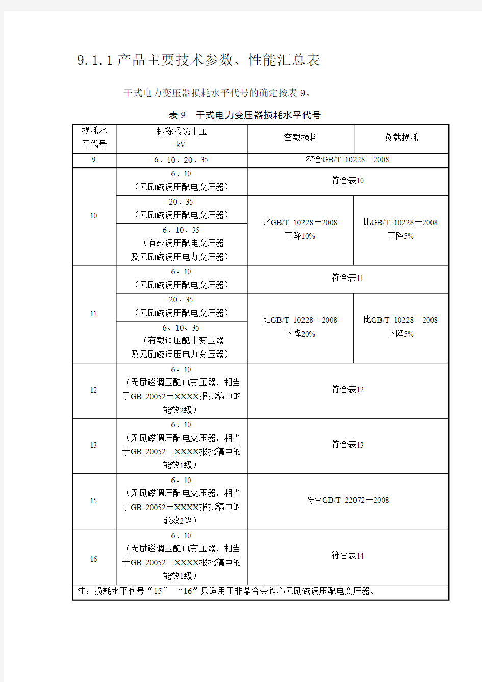 变压器技术参数