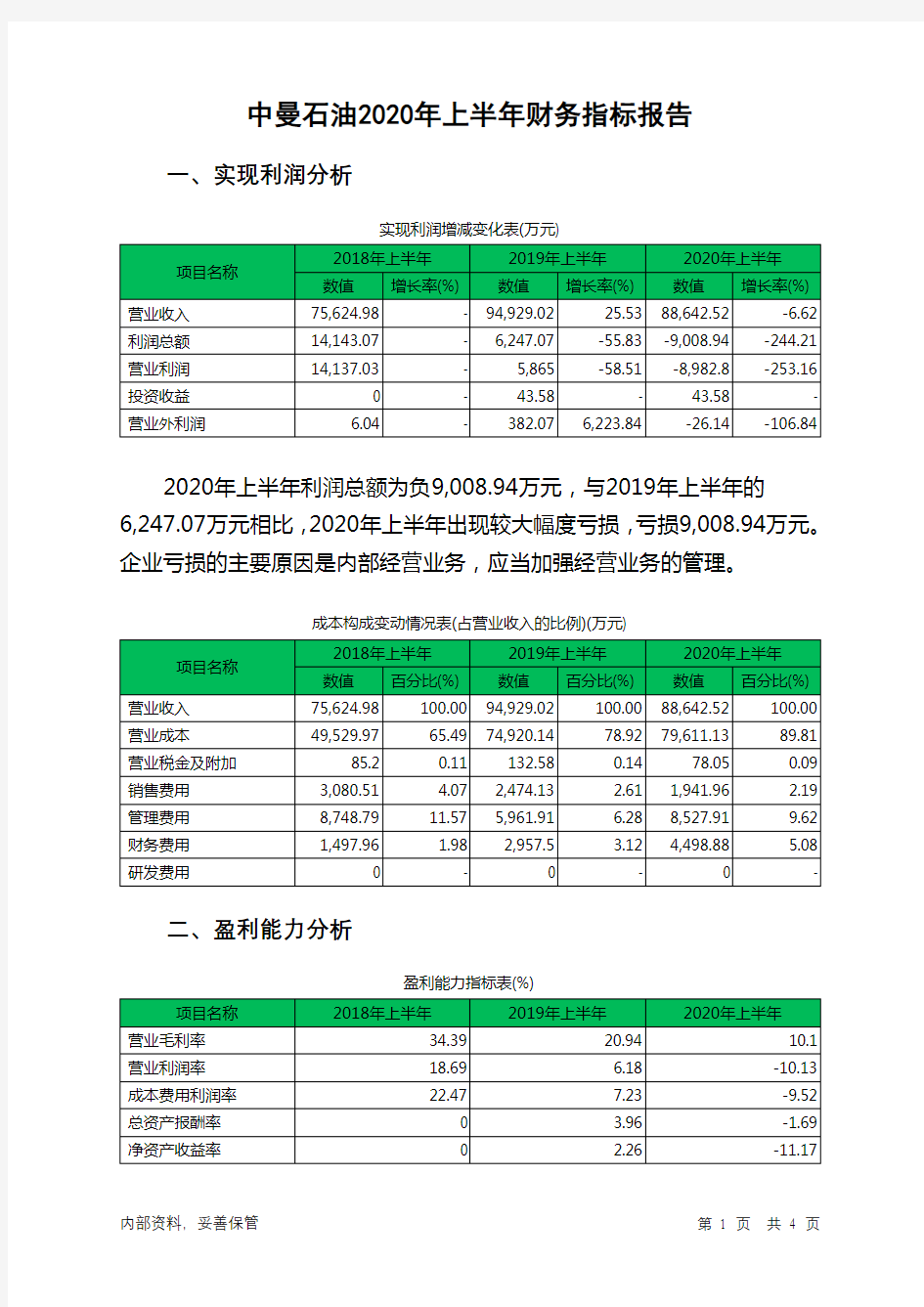 中曼石油2020年上半年财务指标报告