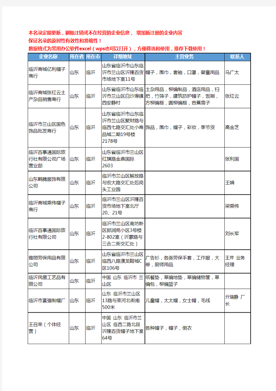 2020新版山东省临沂帽子工商企业公司名录名单黄页联系方式大全50家