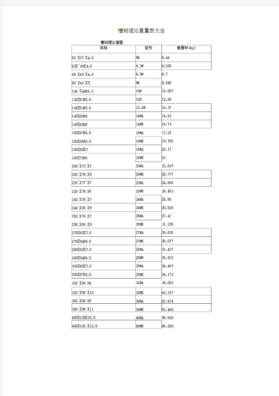 槽钢理论重量表大全