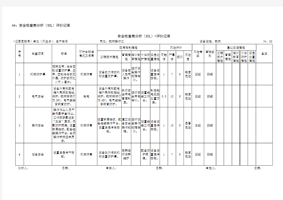 A4：安全检查表分析(SCL)评价记录