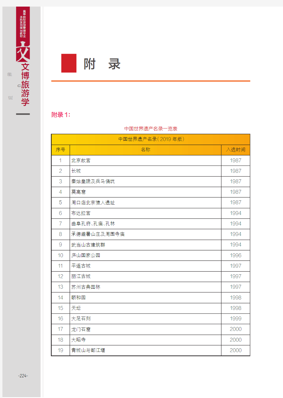 中国世界遗产名录一览表
