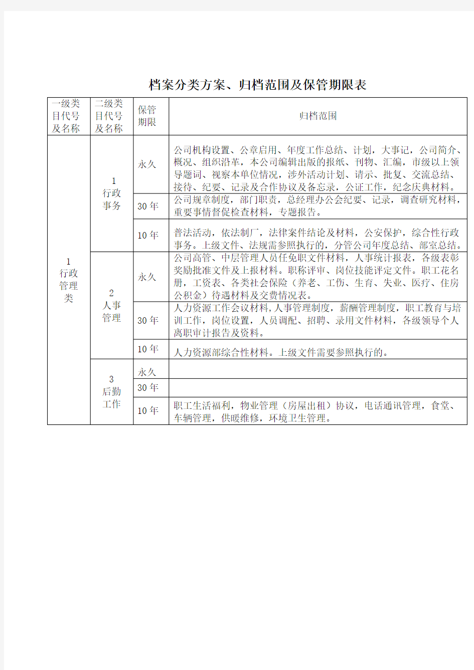 档案分类方案、归档范围及保管期限表