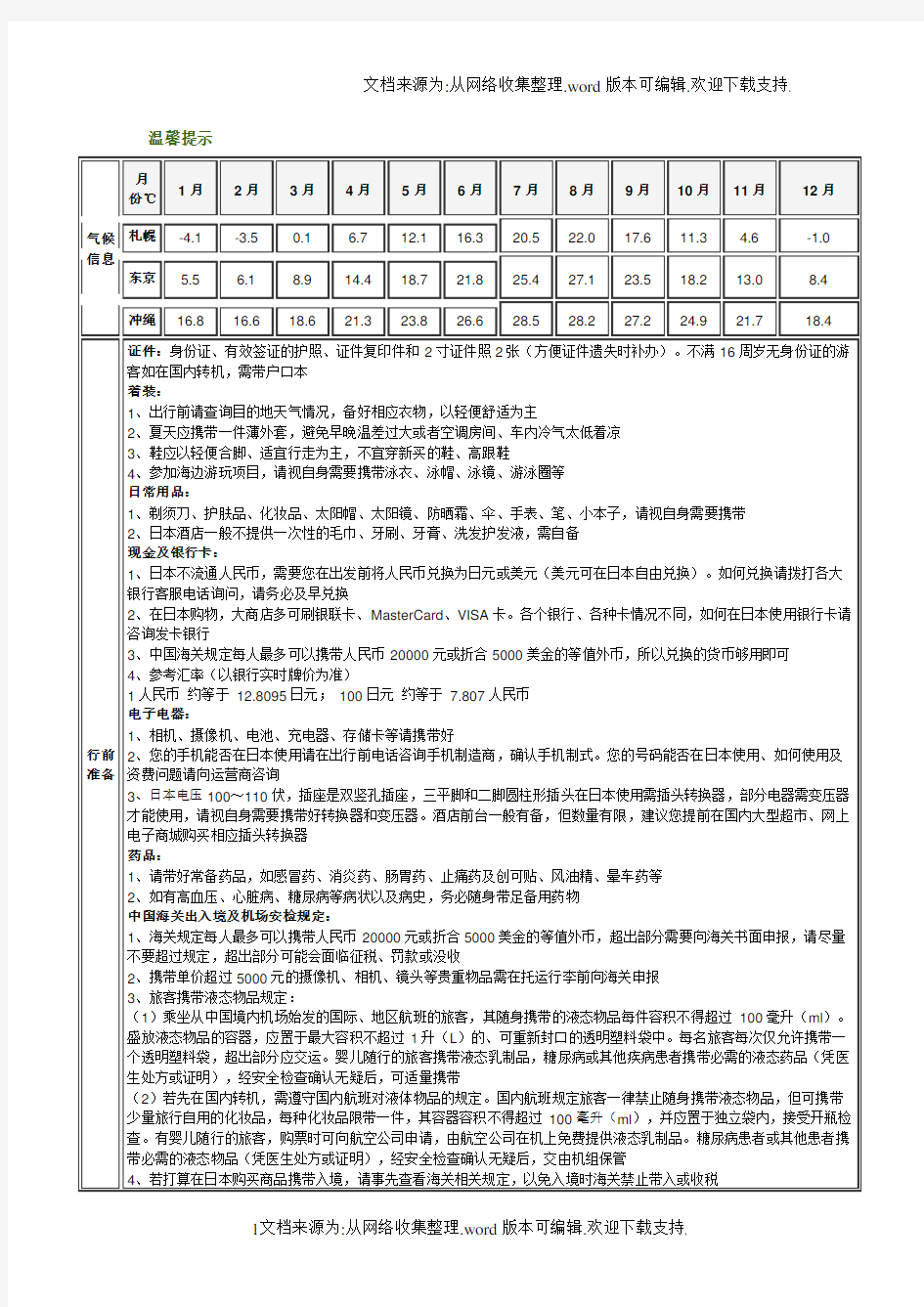 日本旅游温馨提示