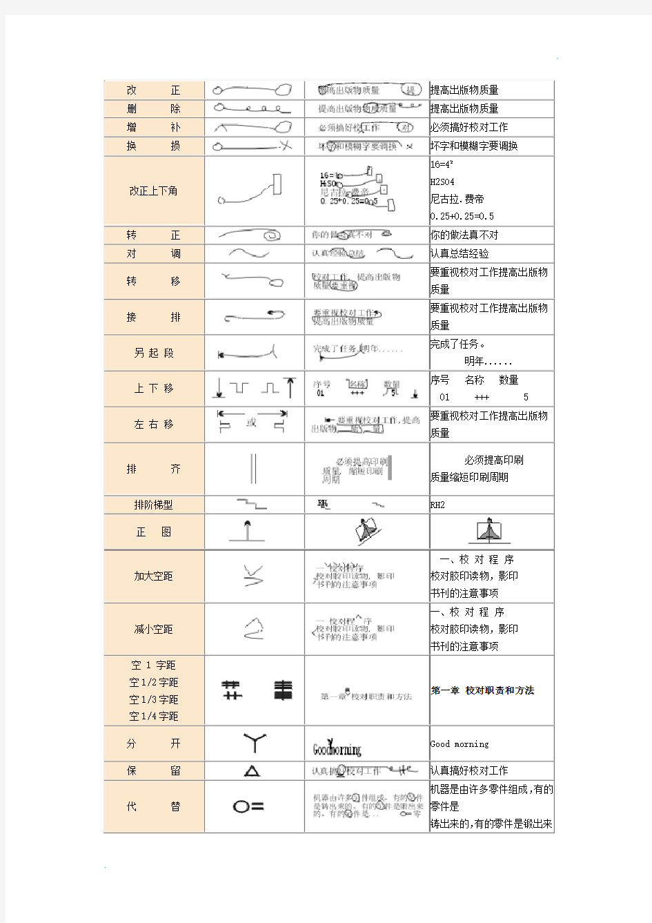 常用校对符号