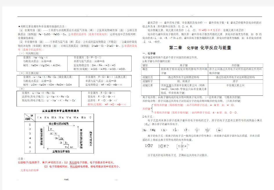 鲁科版高一化学必修二知识点归纳_doc