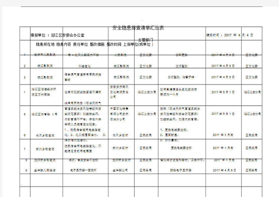 安全隐患排查清单汇总表