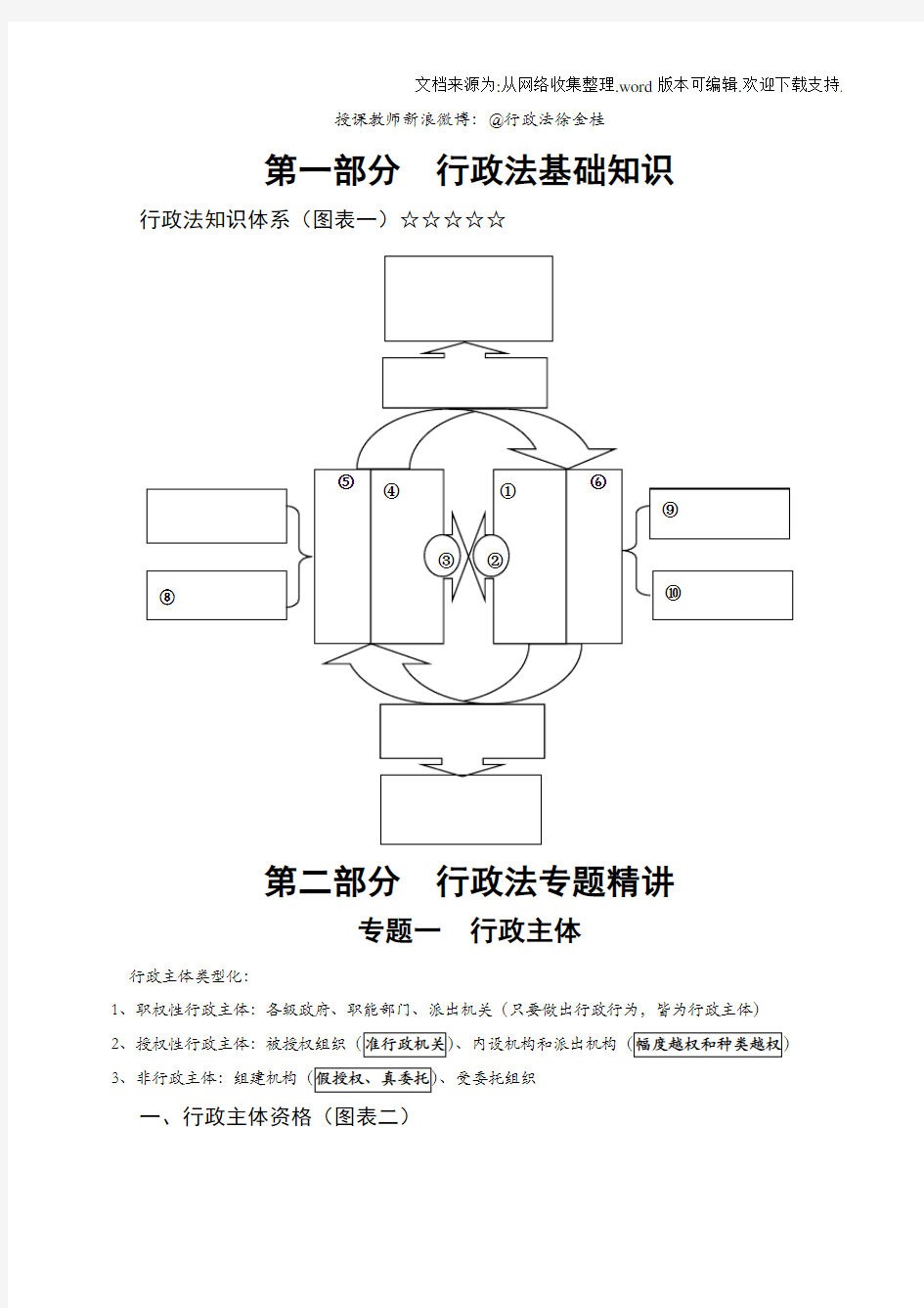 系统强化——行政法讲义(徐金桂)