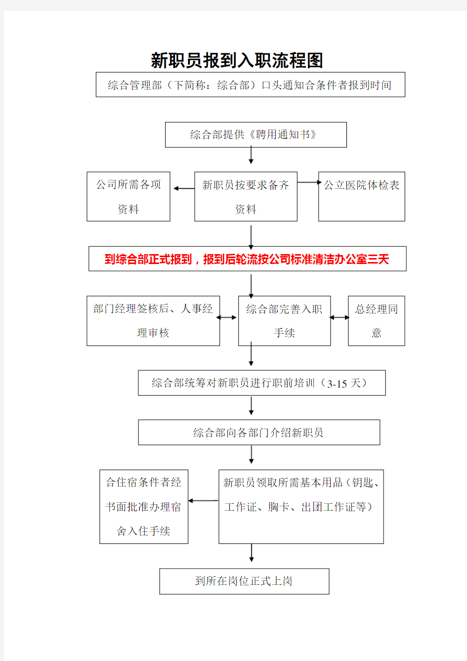 新职员报到入职流程图