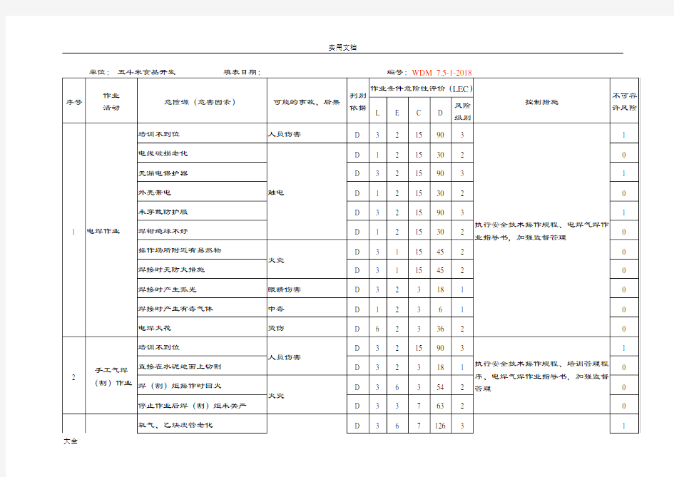 风险隐患辨识、分级、要求措施