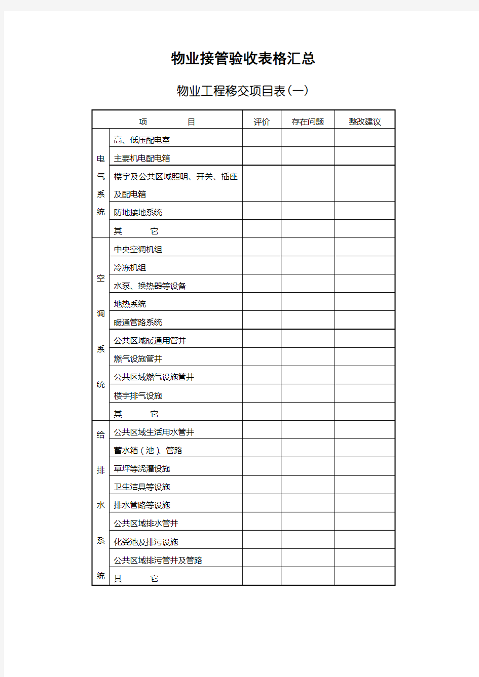 物业接管验收表格汇总(共28页)