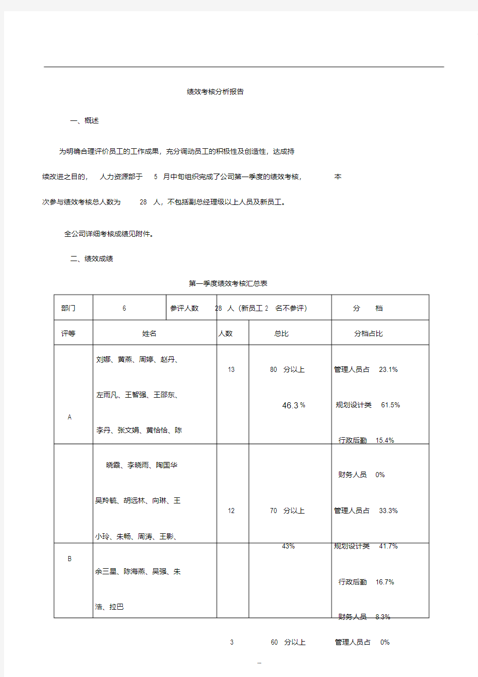 绩效考核分析报告