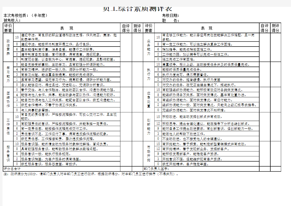 【完整模板】员工综合素质测评表-Excel图表模板