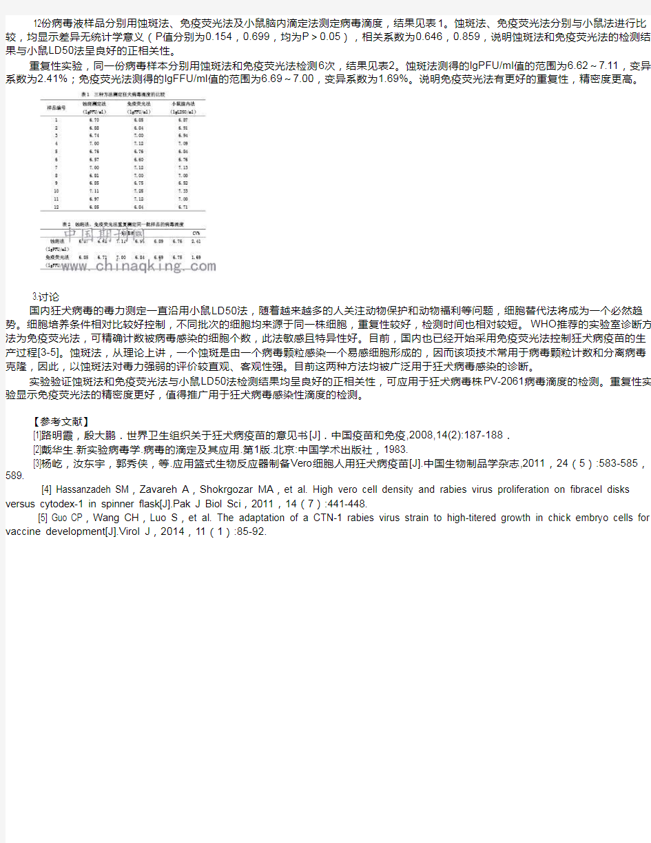 狂犬病毒PV-2061株的病毒滴度测定方法的研究