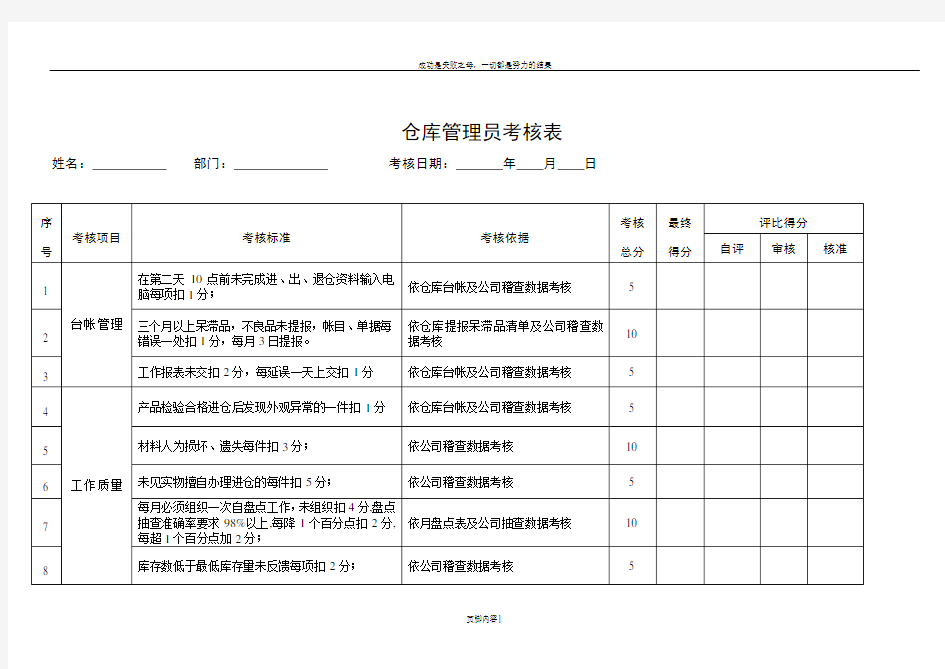 仓库管理员绩效考核表