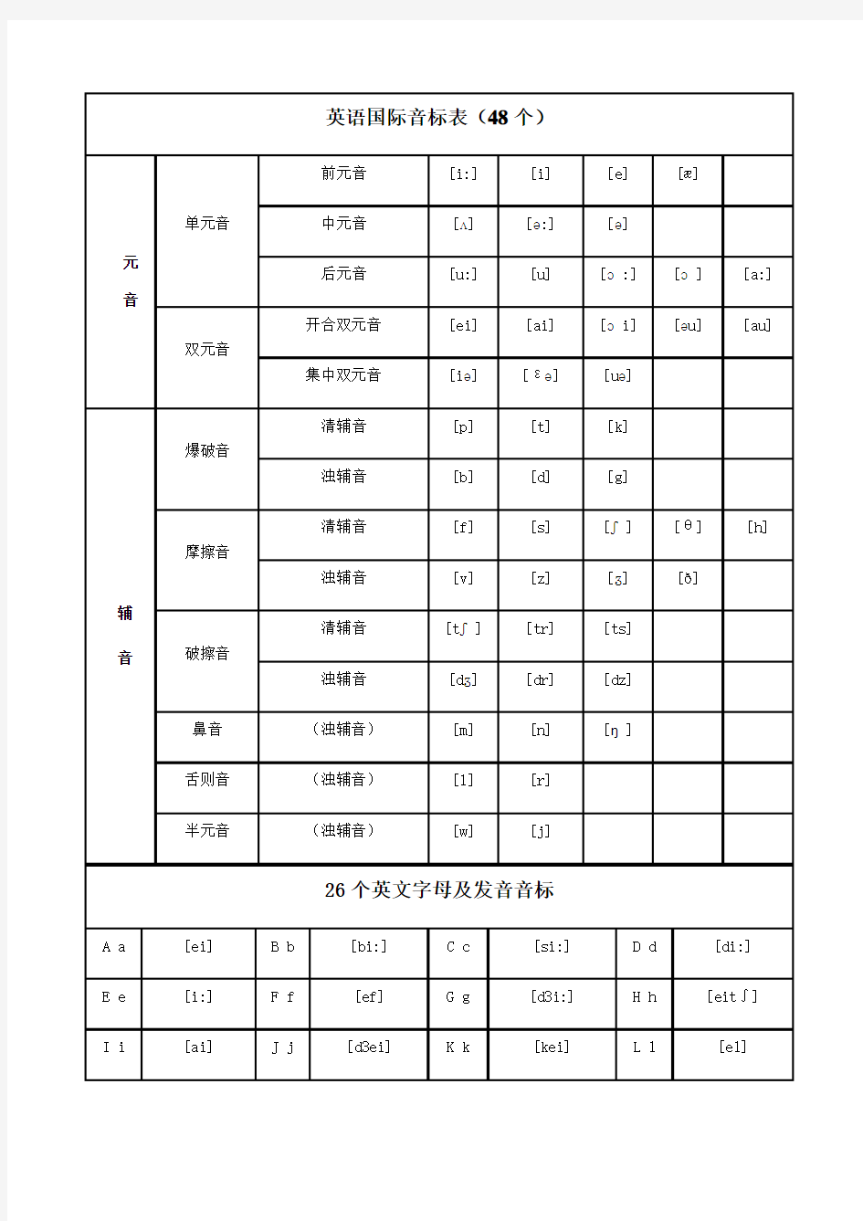 48个英语国际音标表