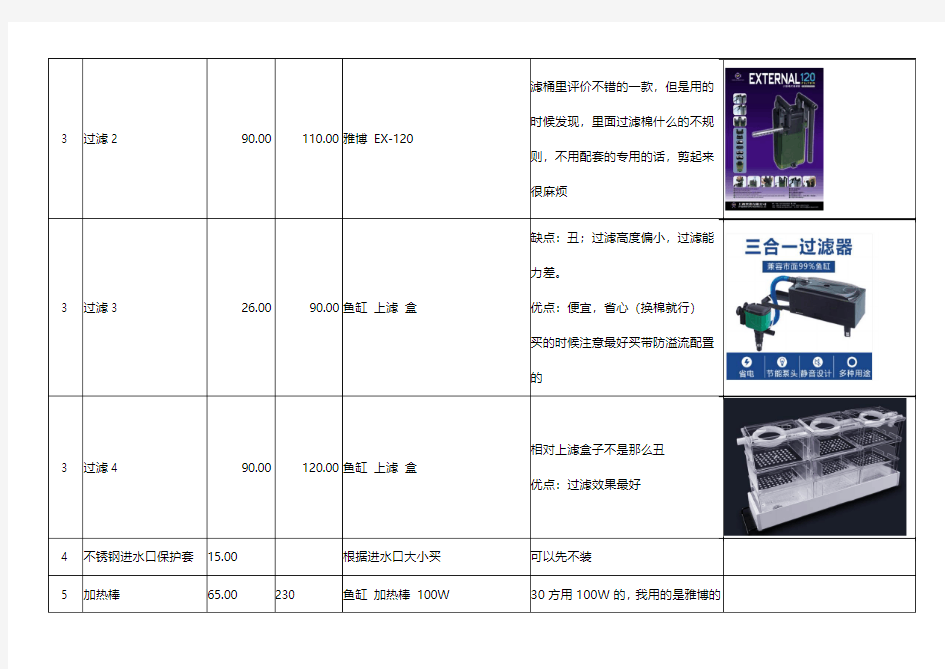 30方鱼缸开缸需求(表格和图片详解)