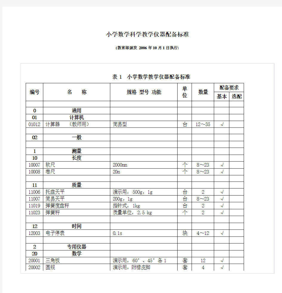 小学数学科学教学仪器配备标准