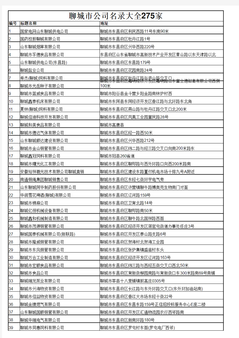 聊城市公司名录大全275家