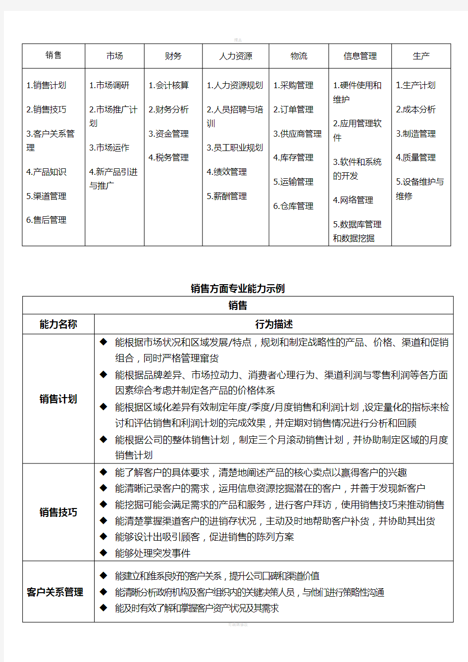 专业胜任能力清单(两人用一份)