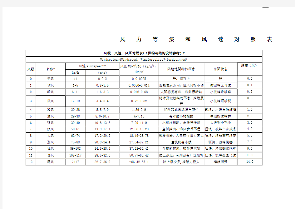 风力等级和风速对照表