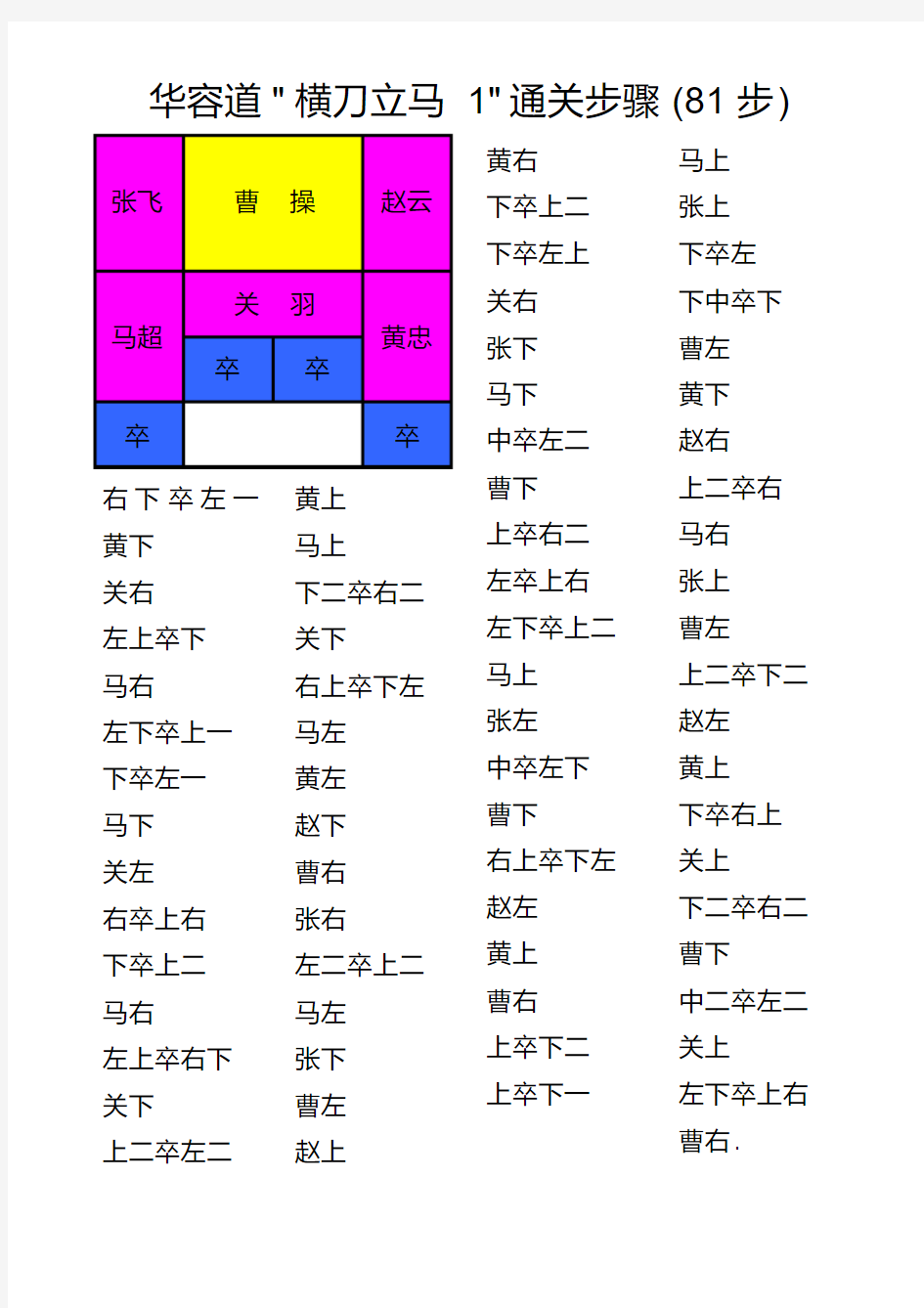 (完整版)华容道解法(带图解超完整直接打印效果)