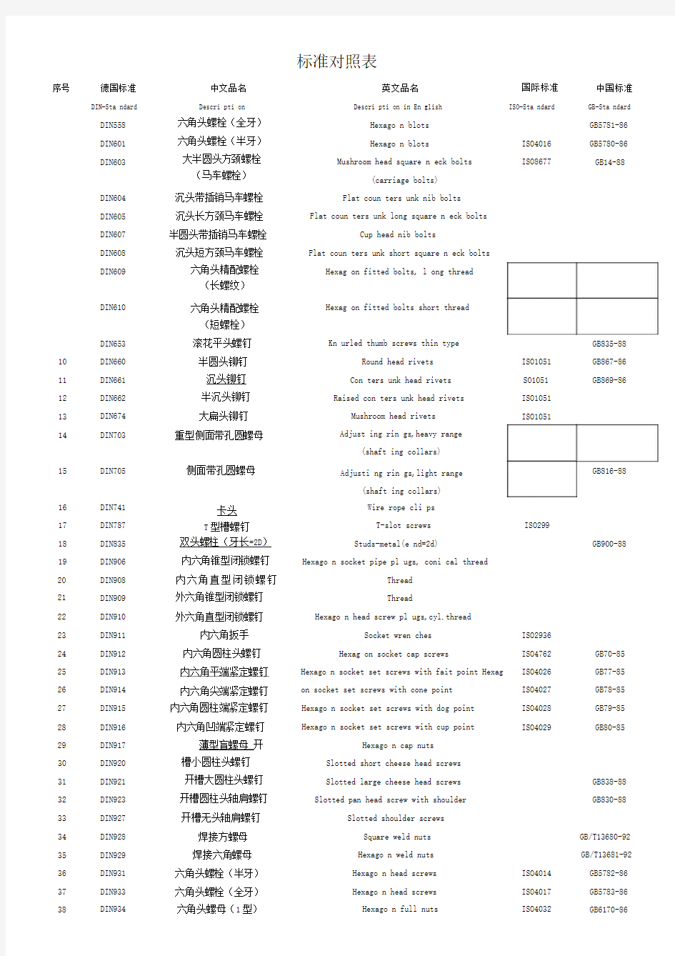 完整word版德标与国标对照表