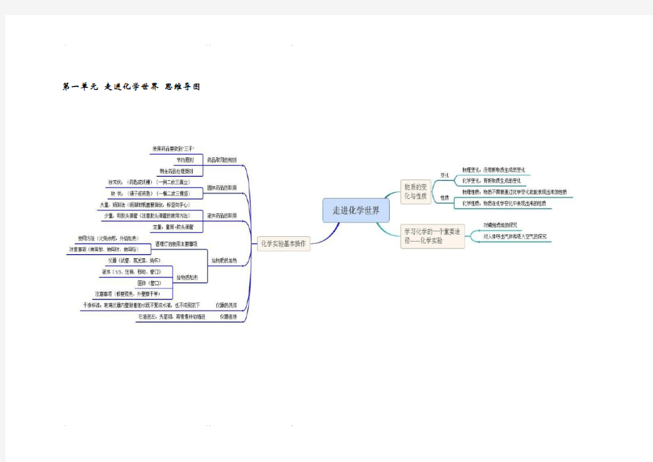 初中化学思维导图