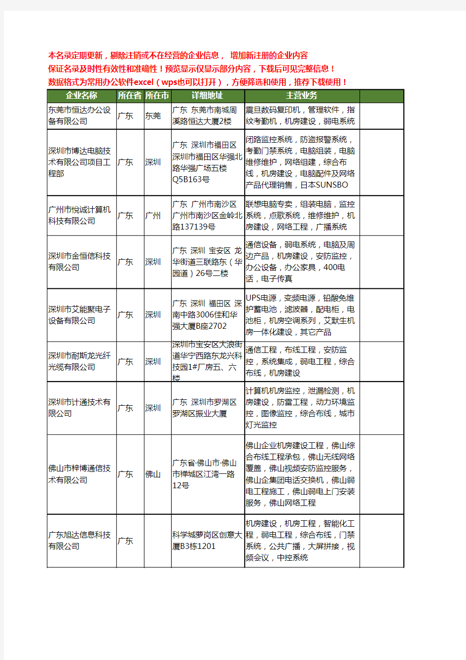 新版全国机房建设工商企业公司商家名录名单联系方式大全20家